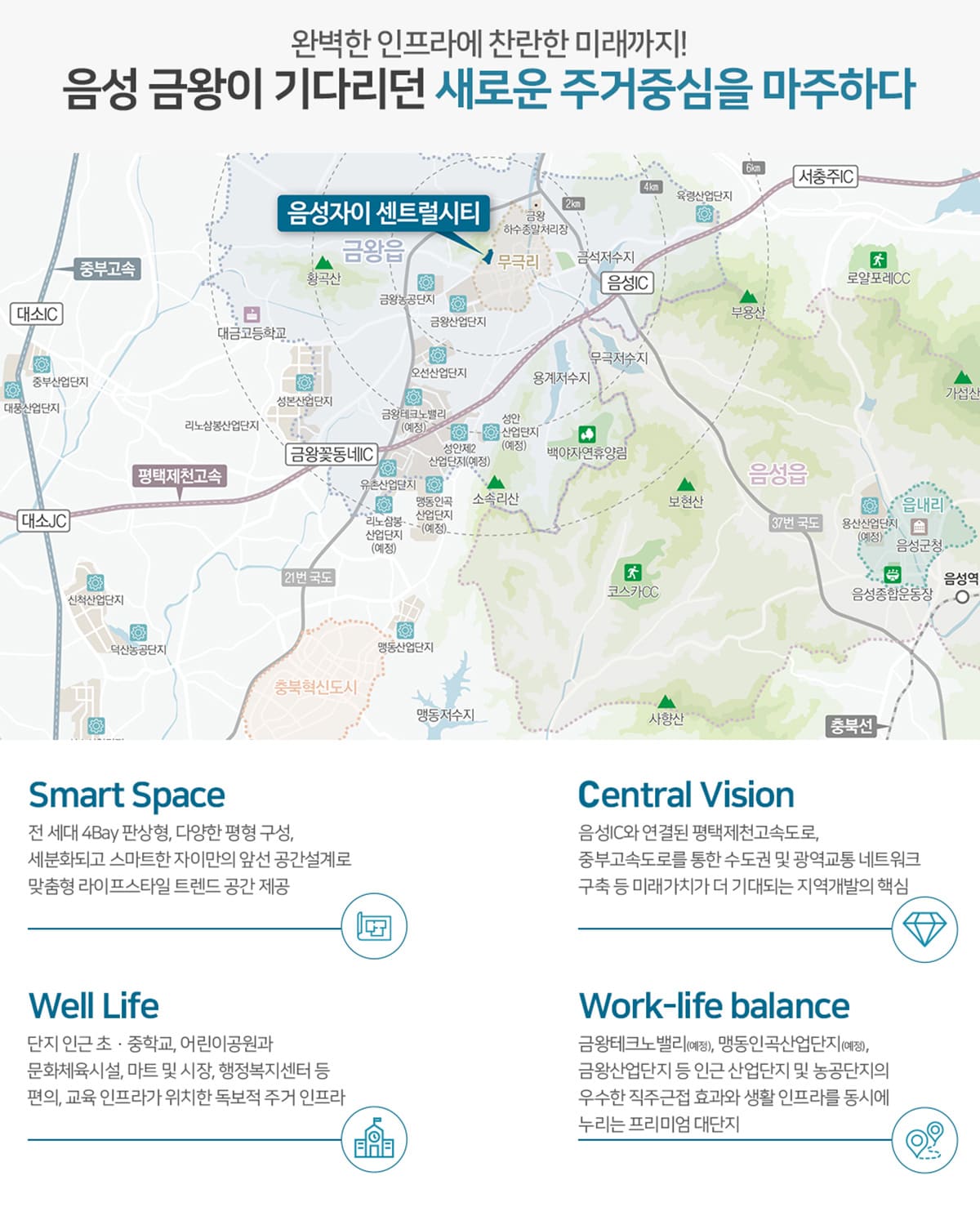 입지환경